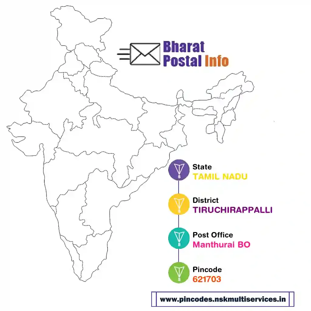 tamil nadu-tiruchirappalli-manthurai bo-621703